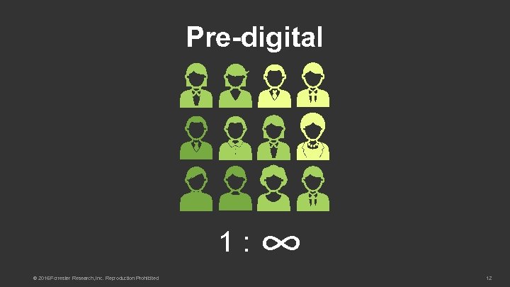 Pre-digital 1: © 2016 Forrester Research, Inc. Reproduction Prohibited ∞ 12 