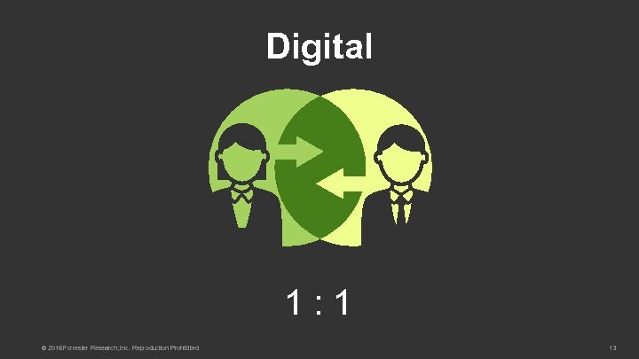 Digital 1: 1 © 2016 Forrester Research, Inc. Reproduction Prohibited 13 