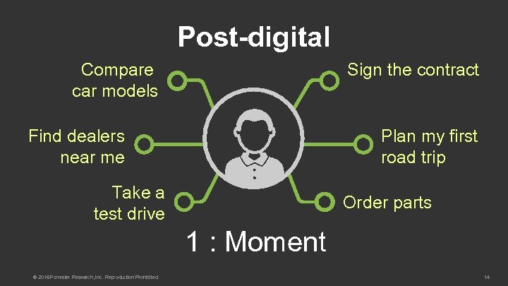 Post-digital Compare car models Sign the contract Find dealers near me Plan my first