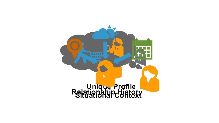 Unique Profile Relationship. Context Situational History 