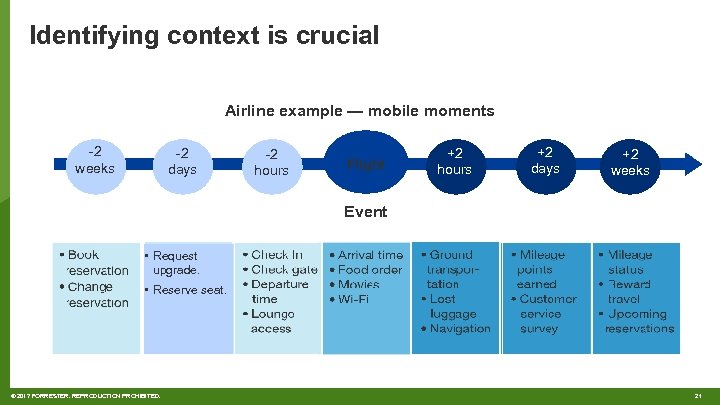 Identifying context is crucial Airline example — mobile moments -2 weeks -2 days -2
