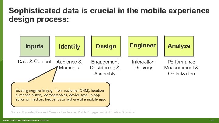 Sophisticated data is crucial in the mobile experience design process: Inputs Identify Design Engineer