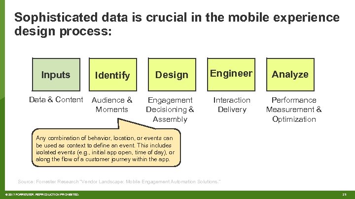 Sophisticated data is crucial in the mobile experience design process: Inputs Identify Design Engineer