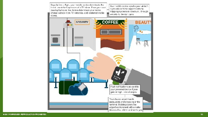 © 2017 FORRESTER. REPRODUCTION PROHIBITED. 32 