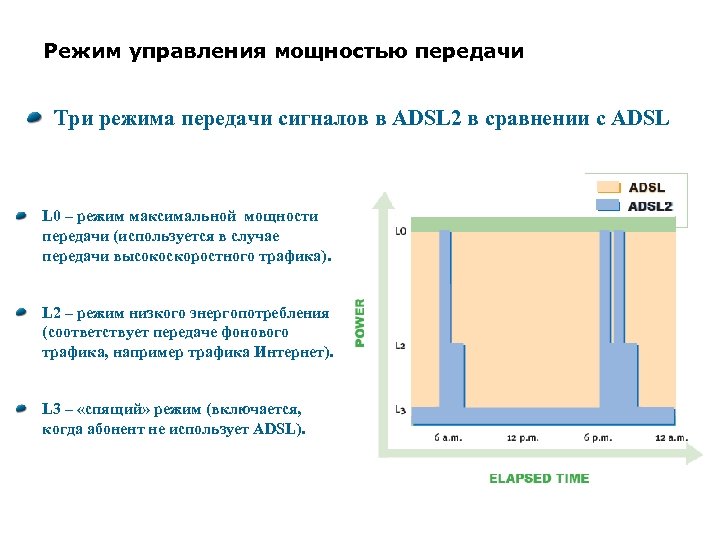 Режим управления мощностью передачи Три режима передачи сигналов в ADSL 2 в сравнении с