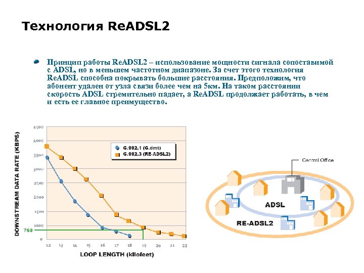 Технология Re. ADSL 2 Принцип работы Re. ADSL 2 – использование мощности сигнала сопоставимой