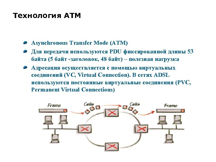 Технология ATM Asynchronous Transfer Mode (ATM) Для передачи используются PDU фиксированной длины 53 байта