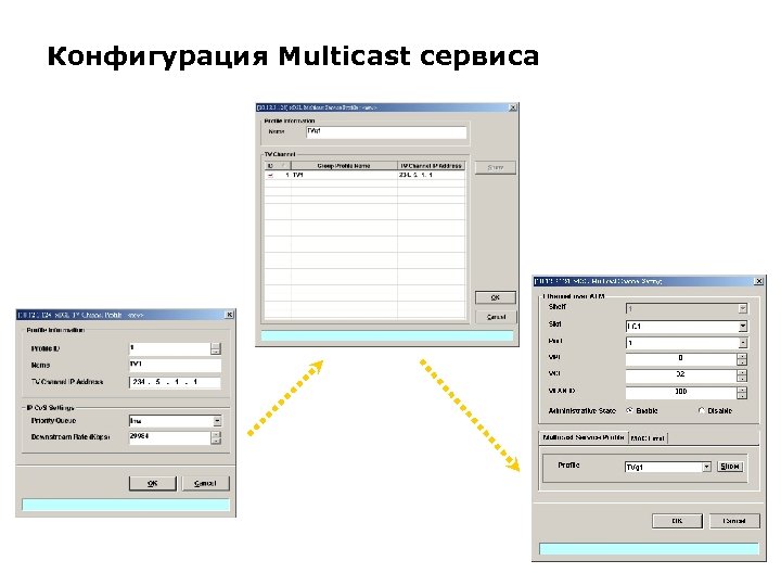 Конфигурация Multicast сервиса 