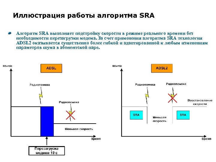 Иллюстрация работы алгоритма SRA Алгоритм SRA выполняет подстройку скорости в режиме реального времени без