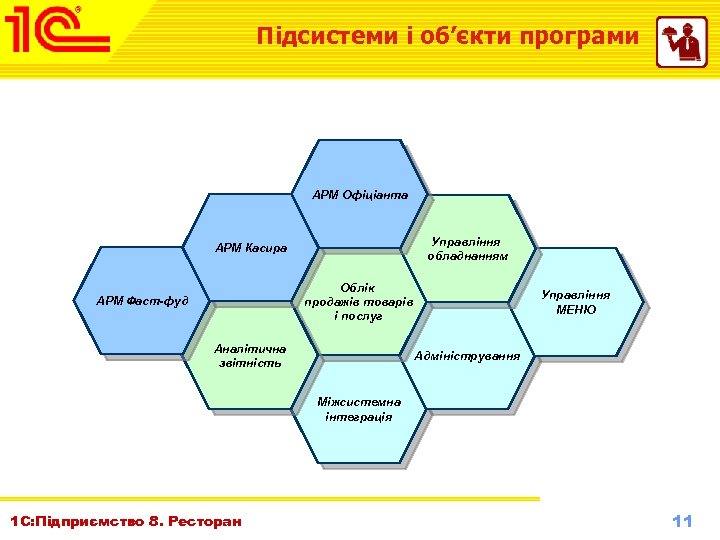 Підсистеми і об’єкти програми АРМ Офіціанта Управління обладнанням АРМ Касира Облік продажів товарів і