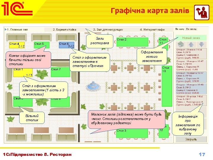 Графічна карта залів Зали ресторана Кожен офіціант може бачити тільки свої столики Стіл з