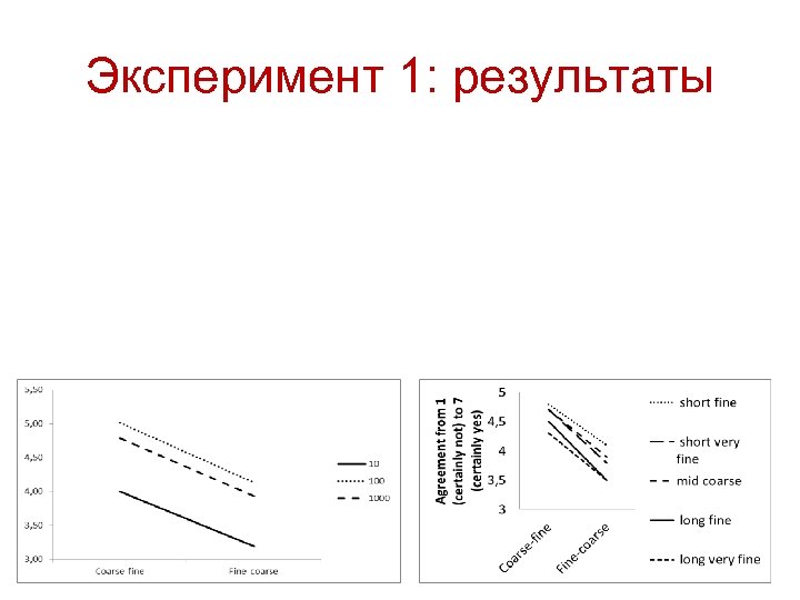 Эксперимент 1: результаты 