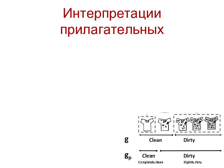 Интерпретации прилагательных 
