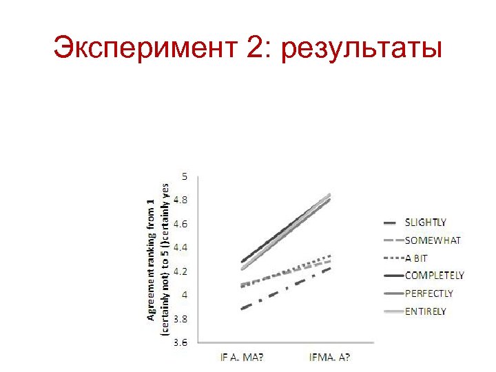 Эксперимент 2: результаты 