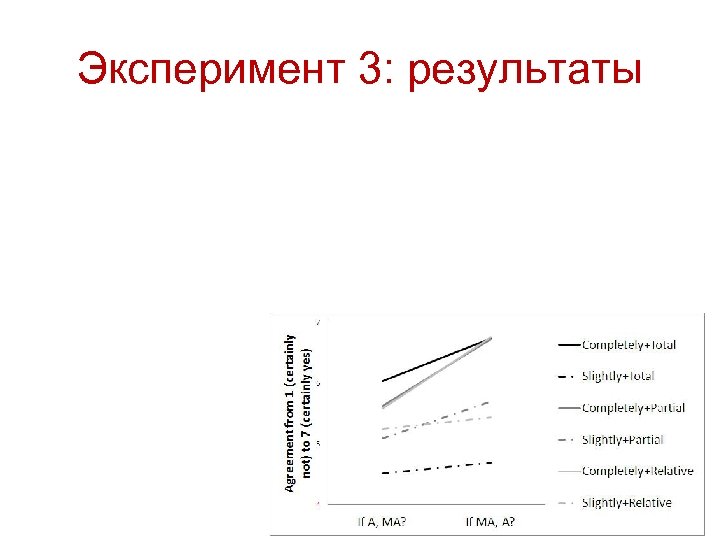 Эксперимент 3: результаты 