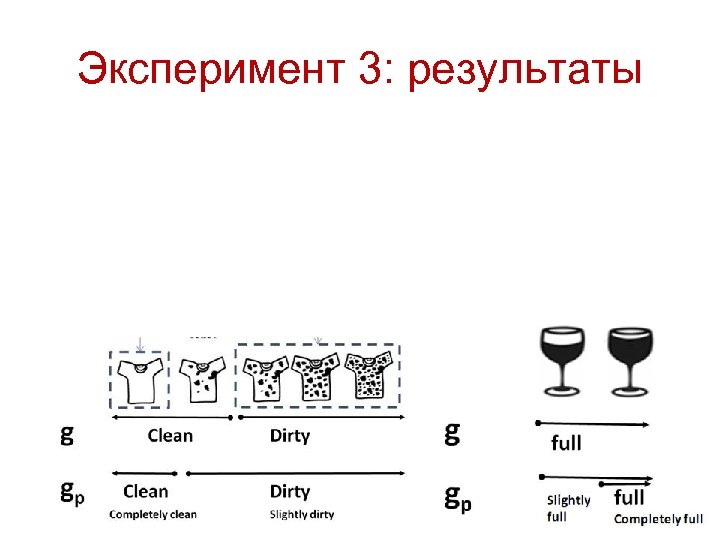 Эксперимент 3: результаты 
