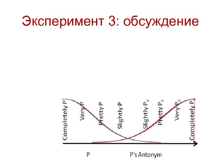Эксперимент 3: обсуждение 