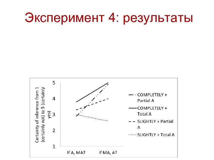 Эксперимент 4: результаты 