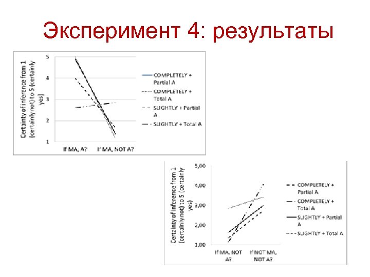 Эксперимент 4: результаты 
