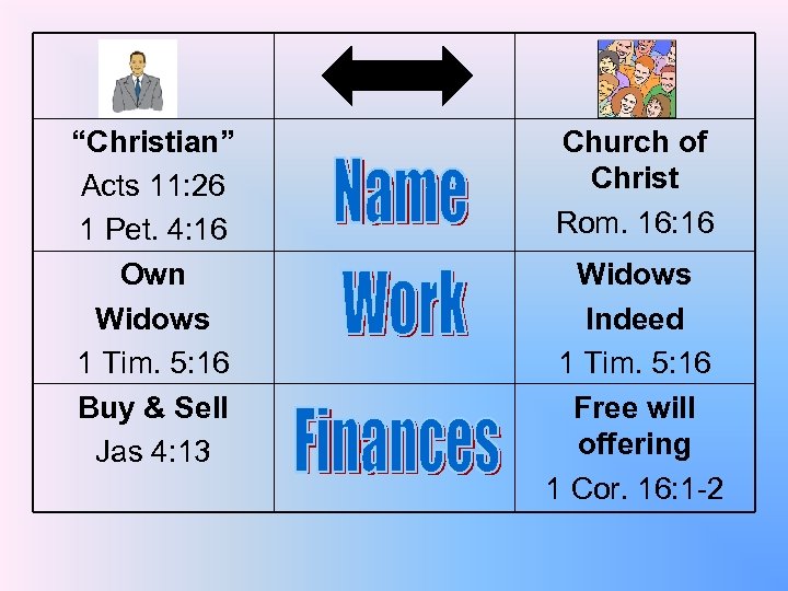 “Christian” Acts 11: 26 1 Pet. 4: 16 Own Widows 1 Tim. 5: 16