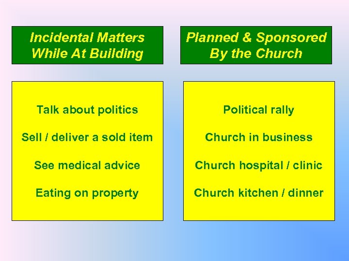 Incidental Matters While At Building Planned & Sponsored By the Church Talk about politics