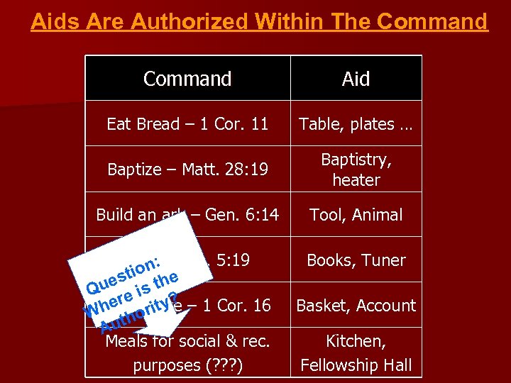 Aids Are Authorized Within The Command Aid Eat Bread – 1 Cor. 11 Table,