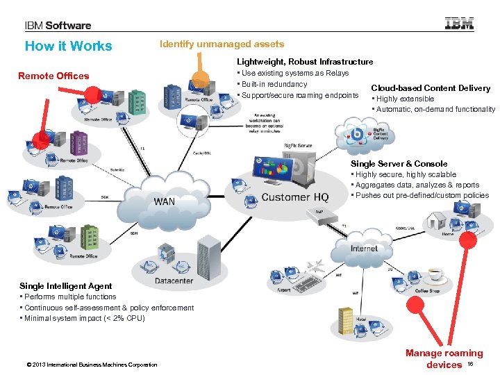 How it Works Identify unmanaged assets Remote Offices Lightweight, Robust Infrastructure • Use existing