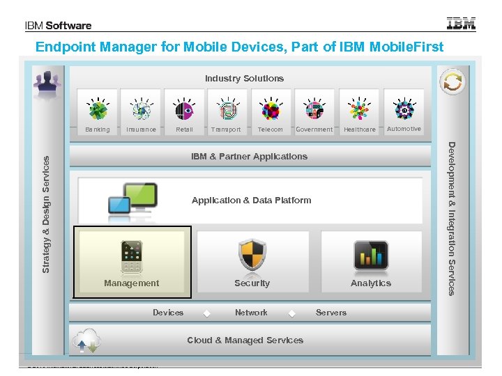 Endpoint Manager for Mobile Devices, Part of IBM Mobile. First Industry Solutions Insurance Retail
