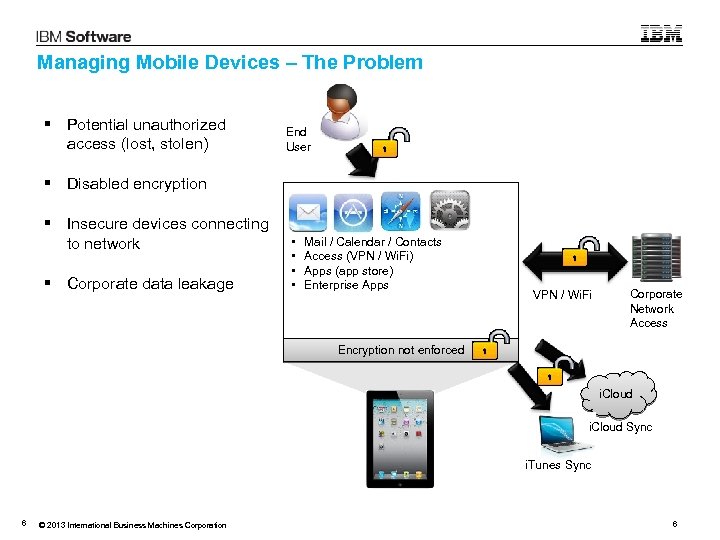 Managing Mobile Devices – The Problem Potential unauthorized access (lost, stolen) End User Disabled