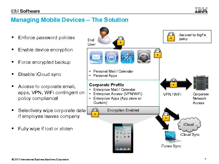 Managing Mobile Devices – The Solution Enforce password policies Secured by Big. Fix policy