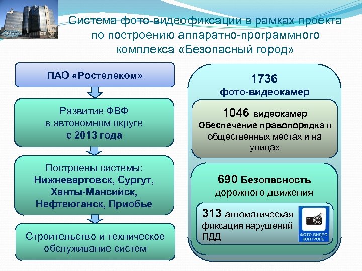 Система фото-видеофиксации в рамках проекта по построению аппаратно-программного комплекса «Безопасный город» ПАО «Ростелеком» 1736