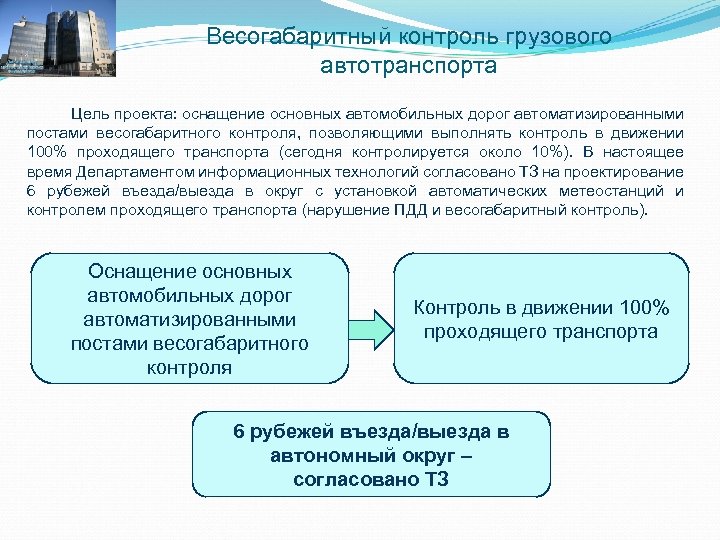 Весогабаритный контроль грузового автотранспорта Цель проекта: оснащение основных автомобильных дорог автоматизированными постами весогабаритного контроля,