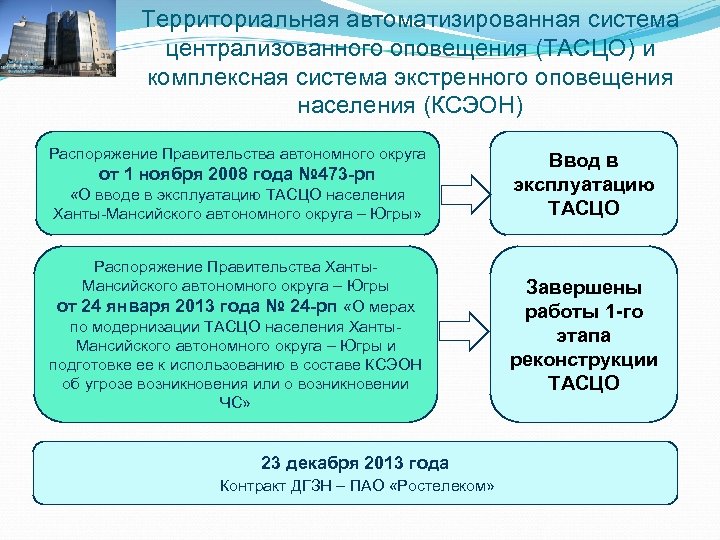 Территориальная автоматизированная система централизованного оповещения (ТАСЦО) и комплексная система экстренного оповещения населения (КСЭОН) Распоряжение