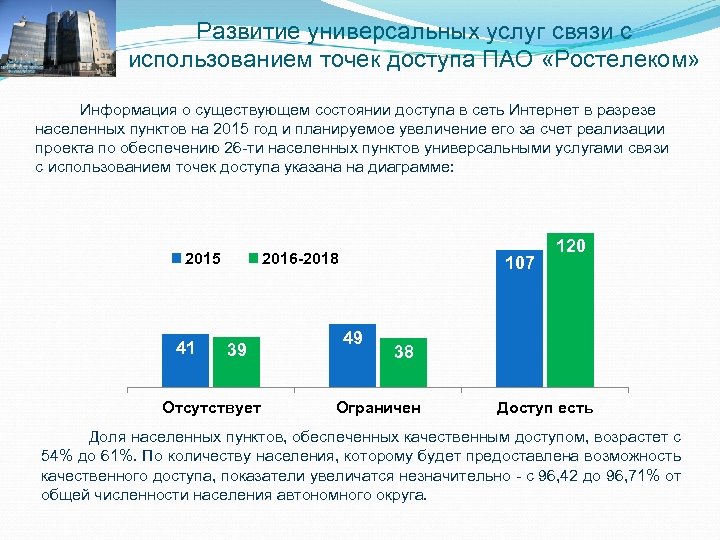 Развитие универсальных услуг связи с использованием точек доступа ПАО «Ростелеком» Информация о существующем состоянии