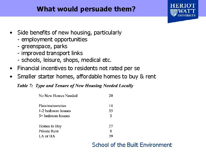 What would persuade them? • Side benefits of new housing, particularly - employment opportunities
