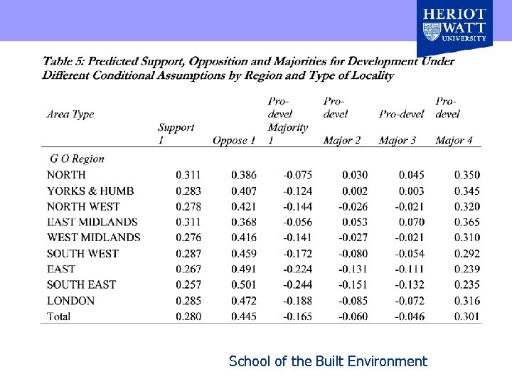 School of the Built Environment 
