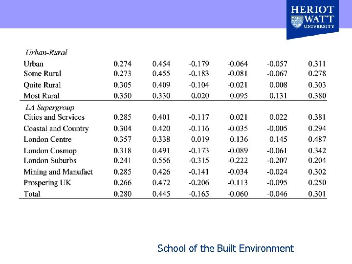 School of the Built Environment 