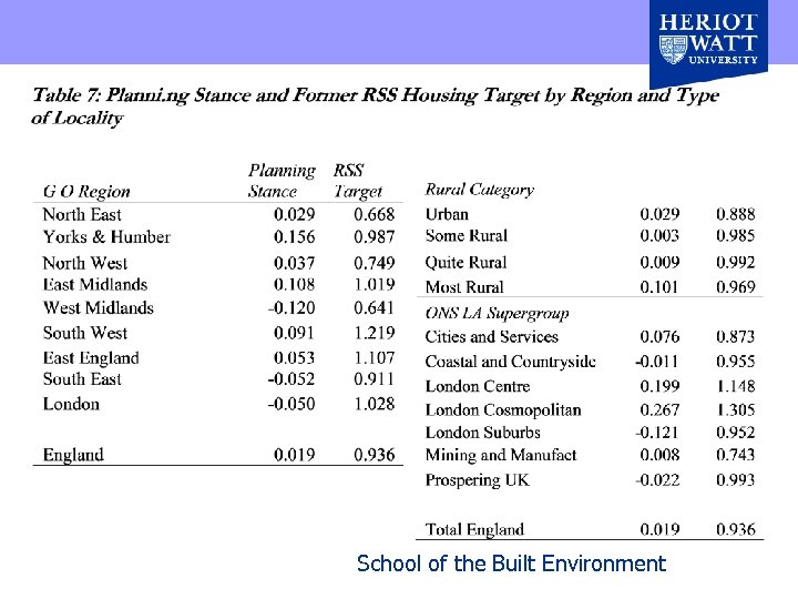 School of the Built Environment 