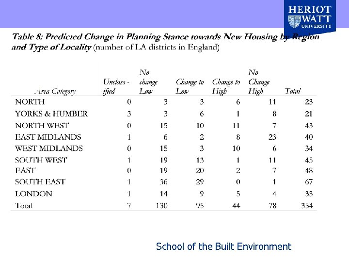 School of the Built Environment 