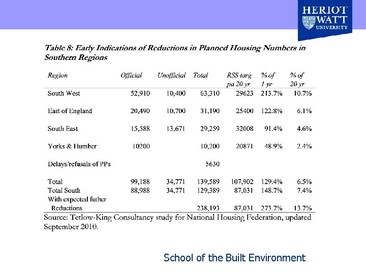 School of the Built Environment 