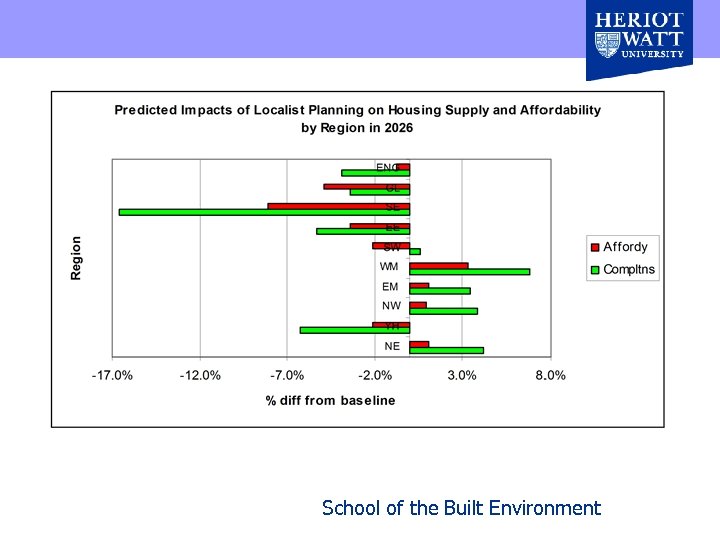 School of the Built Environment 