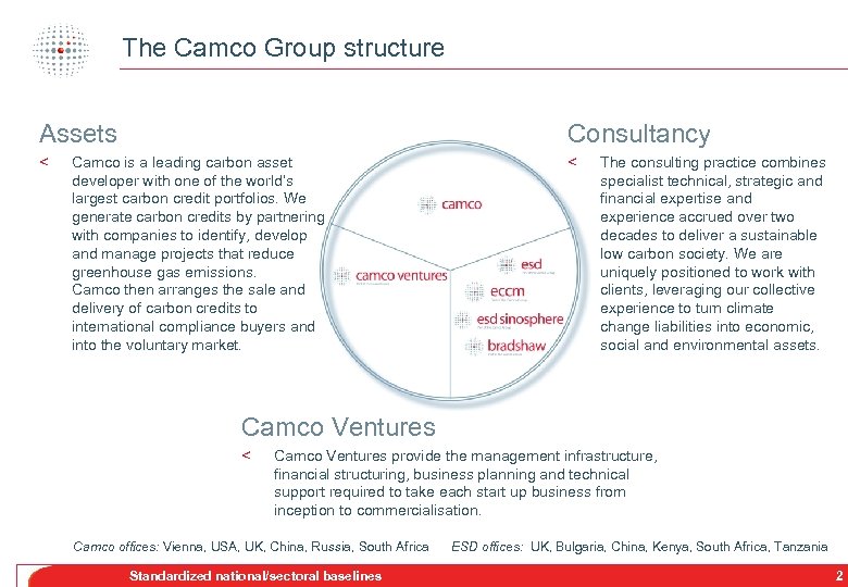 The Camco Group structure Assets Consultancy < < Camco is a leading carbon asset