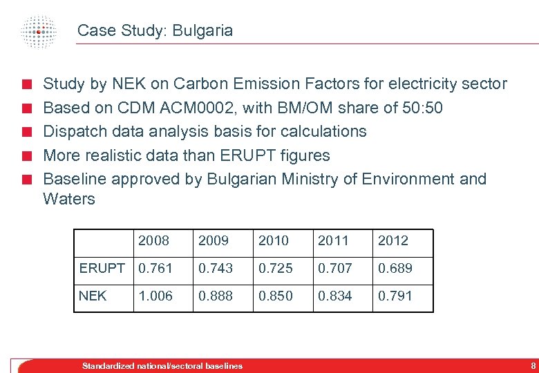 Case Study: Bulgaria < < < Study by NEK on Carbon Emission Factors for