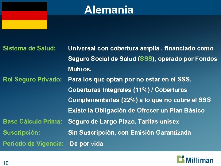 Alemania Sistema de Salud: Universal con cobertura amplia , financiado como Seguro Social de