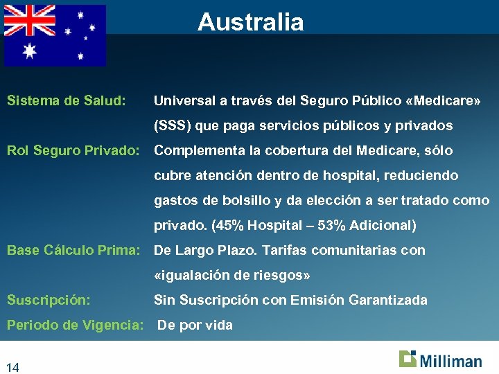 Australia Sistema de Salud: Universal a través del Seguro Público «Medicare» (SSS) que paga