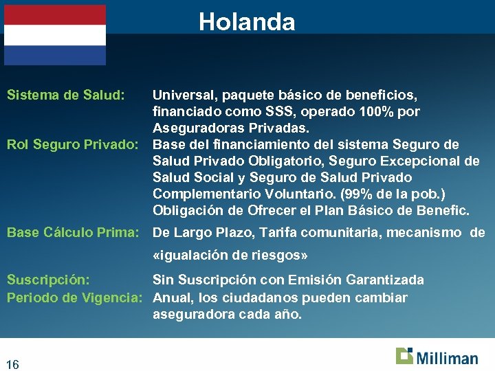 Holanda Sistema de Salud: Rol Seguro Privado: Universal, paquete básico de beneficios, financiado como
