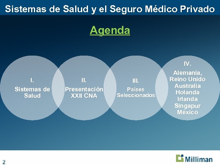 Sistemas de Salud y el Seguro Médico Privado Agenda I. Sistemas de Salud 2