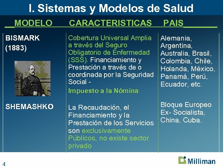 I. Sistemas y Modelos de Salud __MODELO CARACTERISTICAS PAIS_______ BISMARK (1883) Cobertura Universal Amplia