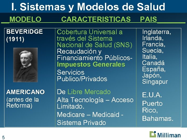 I. Sistemas y Modelos de Salud __MODELO CARACTERISTICAS PAIS_______ BEVERIDGE (1911) Inglaterra, Irlanda, Francia,