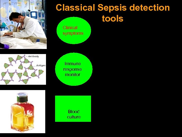 Classical Sepsis detection tools CÁC PHƯƠNG PHÁP CHẨN ĐOÁN NN G Y NKH Clinical